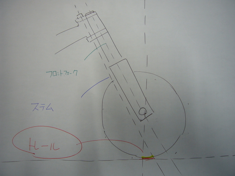 走破性能 トレール タイヤ外径 雪道バイク走行 バイク用品店ナップス 練馬店ブログ